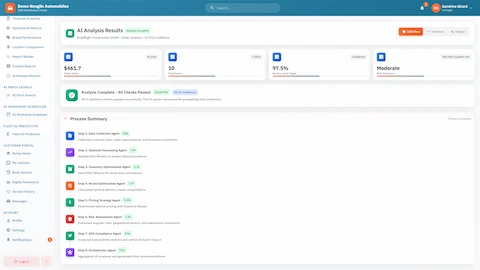 Analysis Process Summary - Completed 8-step workflow showing execution time for each agent including Data Collection, Demand Forecasting, Inventory Optimization, Route Optimization, Pricing Strategy, Risk Assessment, ESG Compliance, and Orchestrator
